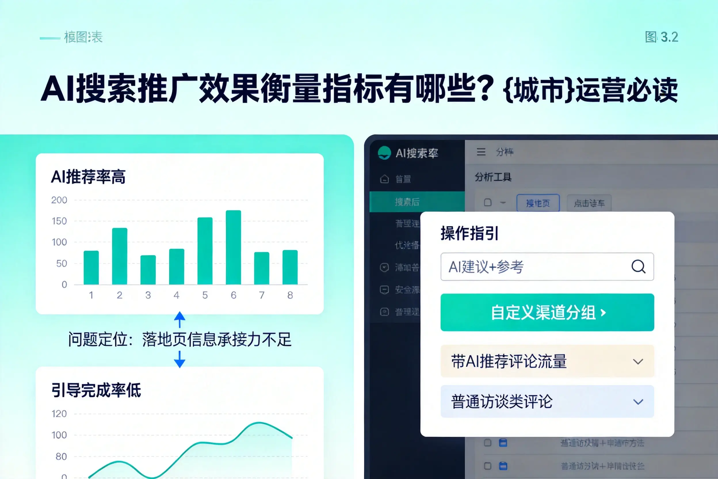 AI搜索推广效果衡量指标有哪些？大同运营必读