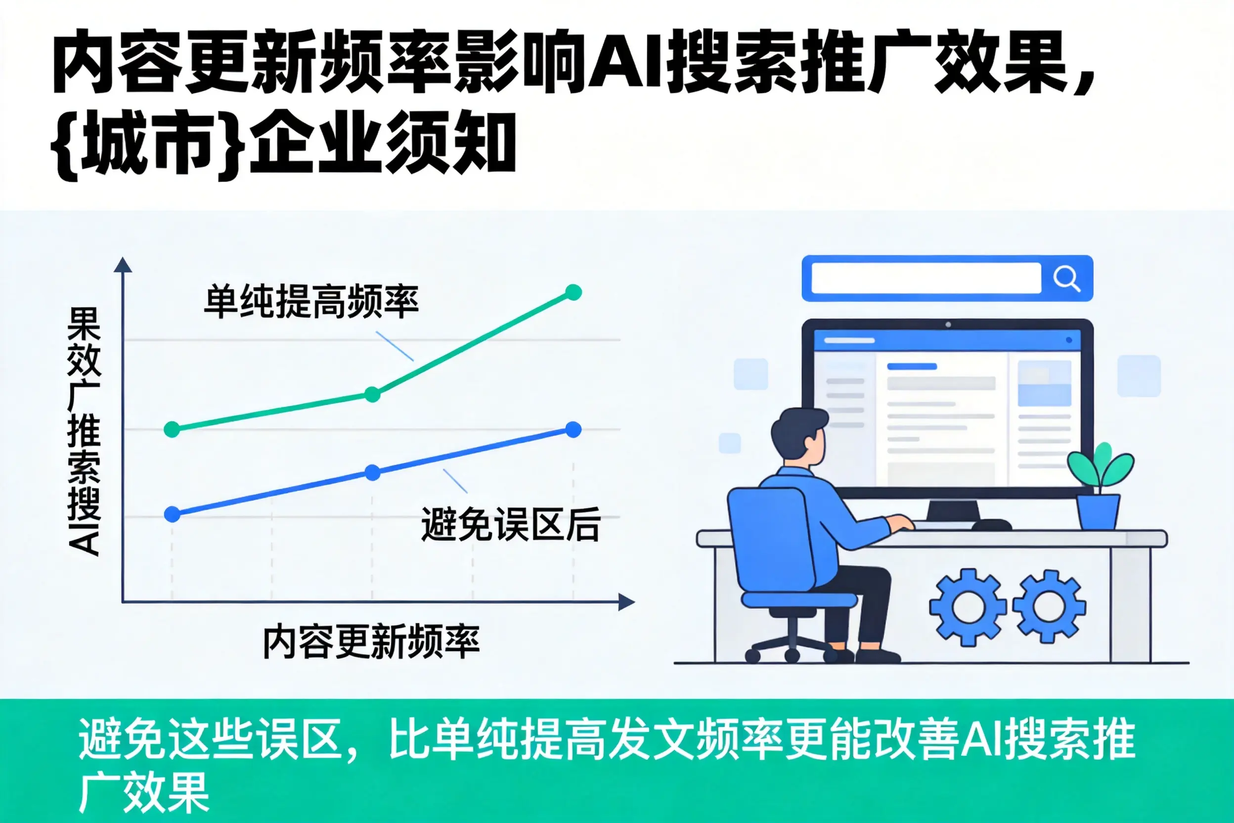 内容更新频率影响AI搜索推广效果，大同企业须知