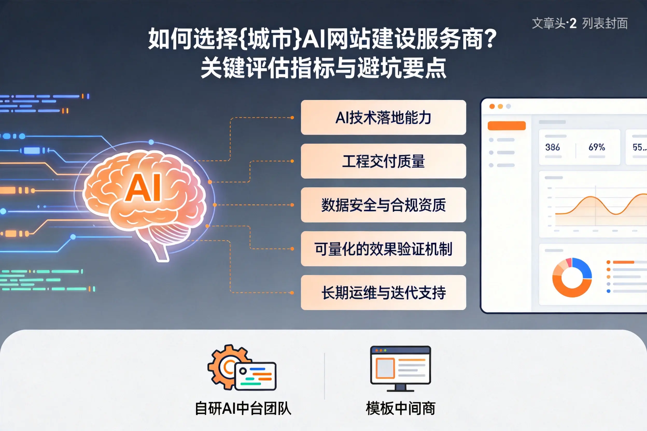 如何选择大同AI网站建设服务商?关键评估指标与避坑要点