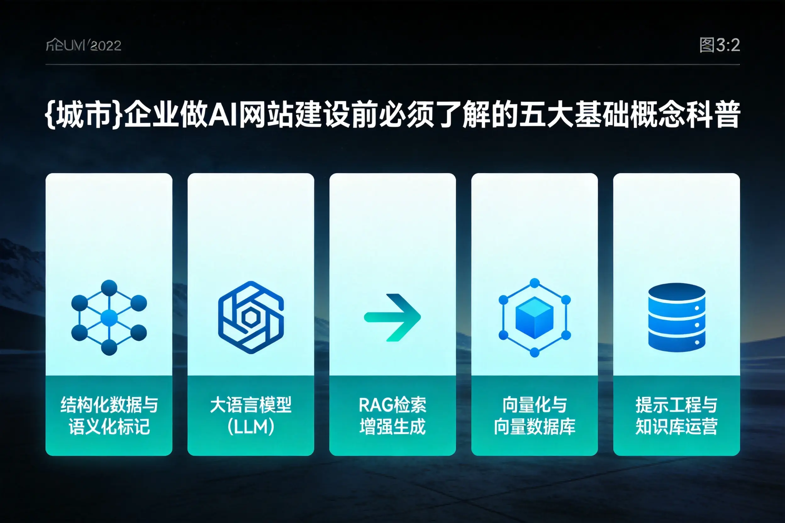 大同企业做AI网站建设前必须了解的五大基础概念科普