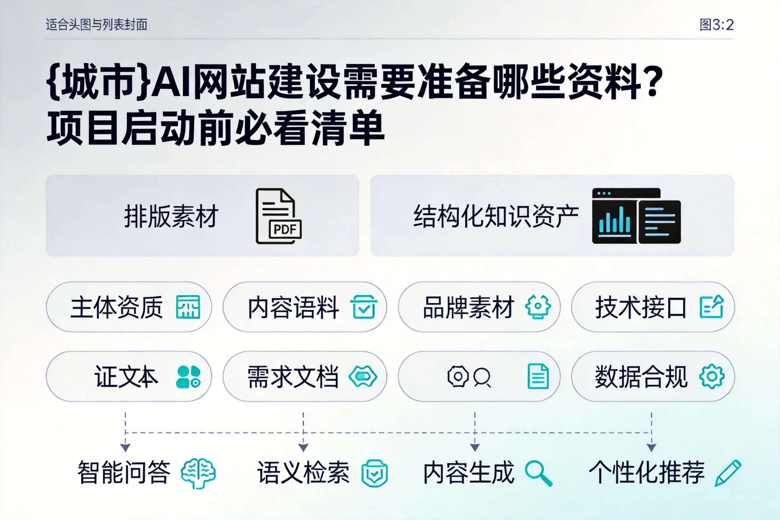 大同AI网站建设需要准备哪些资料？项目启动前必看清单