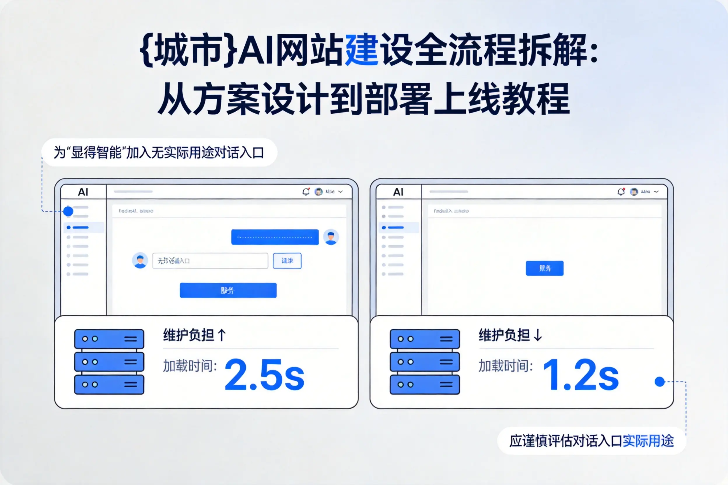 大同AI网站建设全流程拆解：从方案设计到部署上线教程