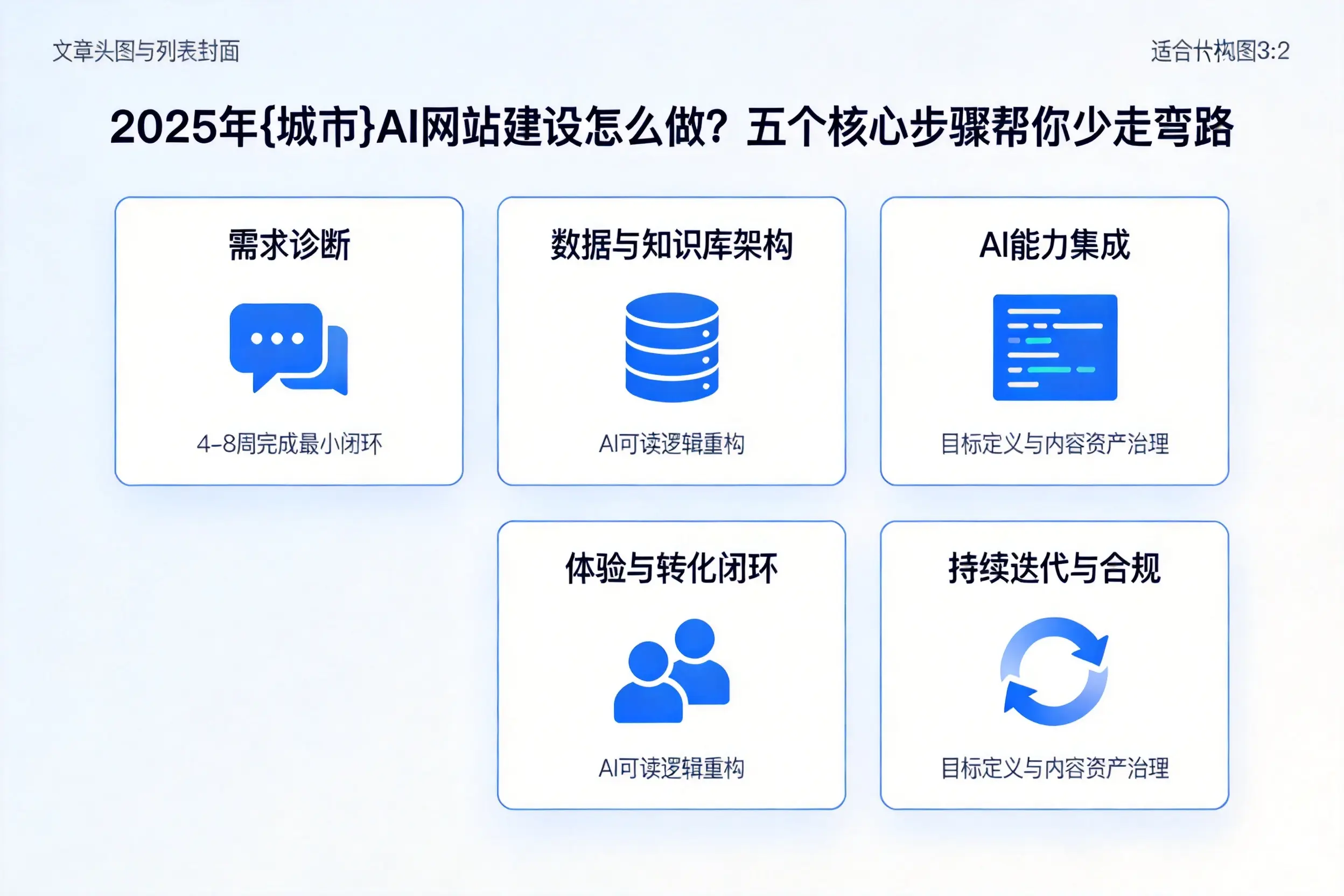 2025年大同AI网站建设怎么做？五个核心步骤帮你少走弯路