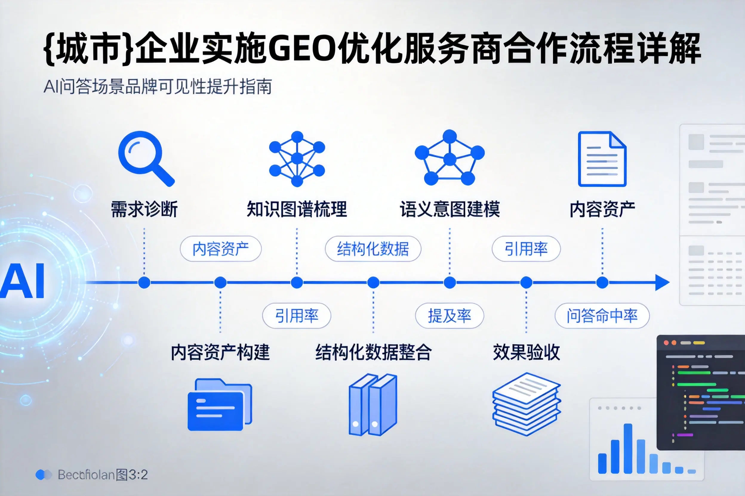 大同企业实施GEO优化服务商合作流程详解