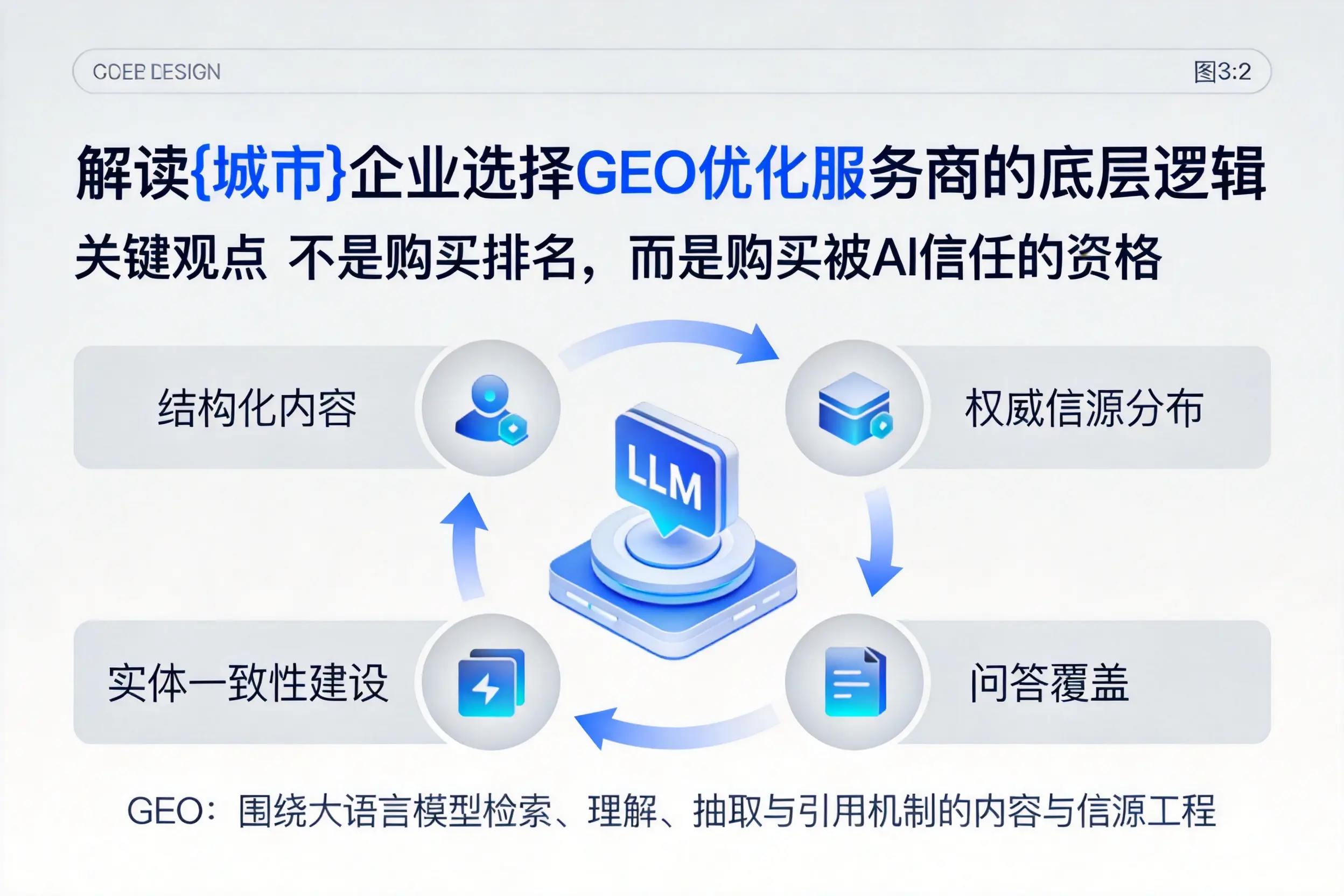 解读大同企业选择GEO优化服务商的底层逻辑