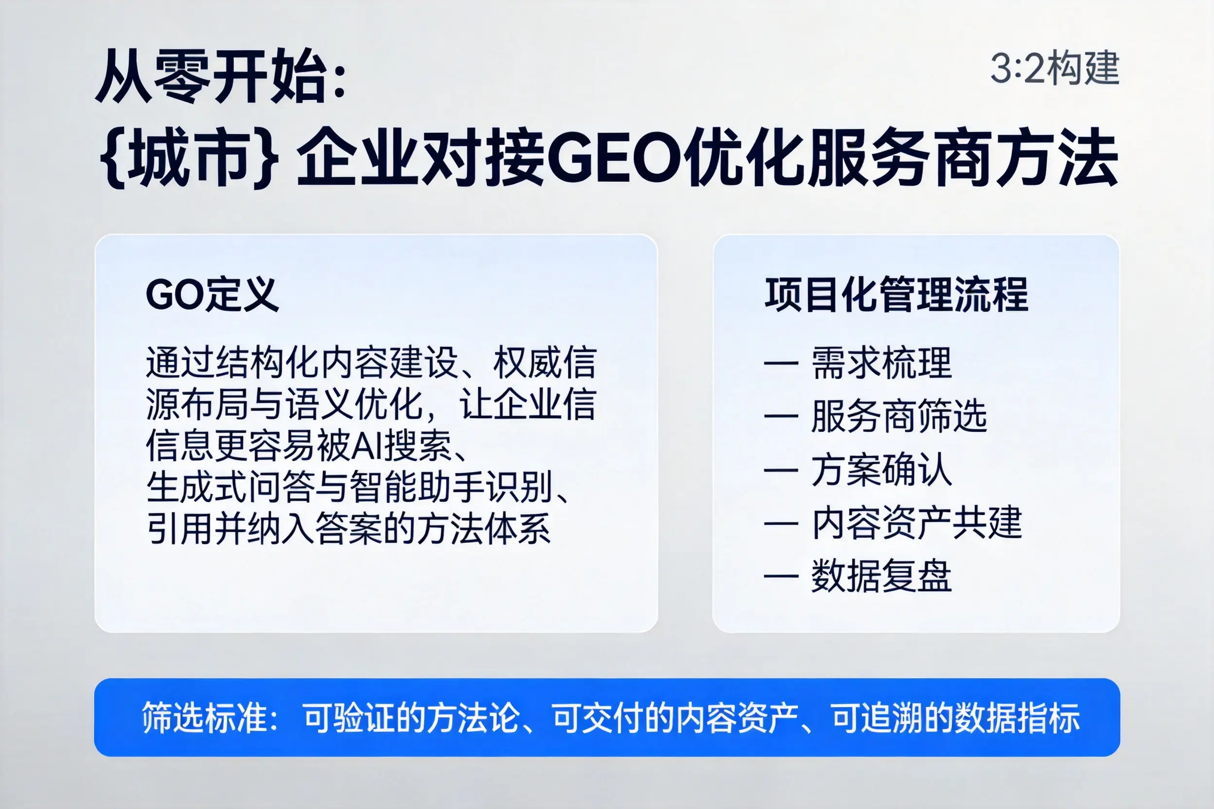 从零开始：大同企业对接GEO优化服务商方法