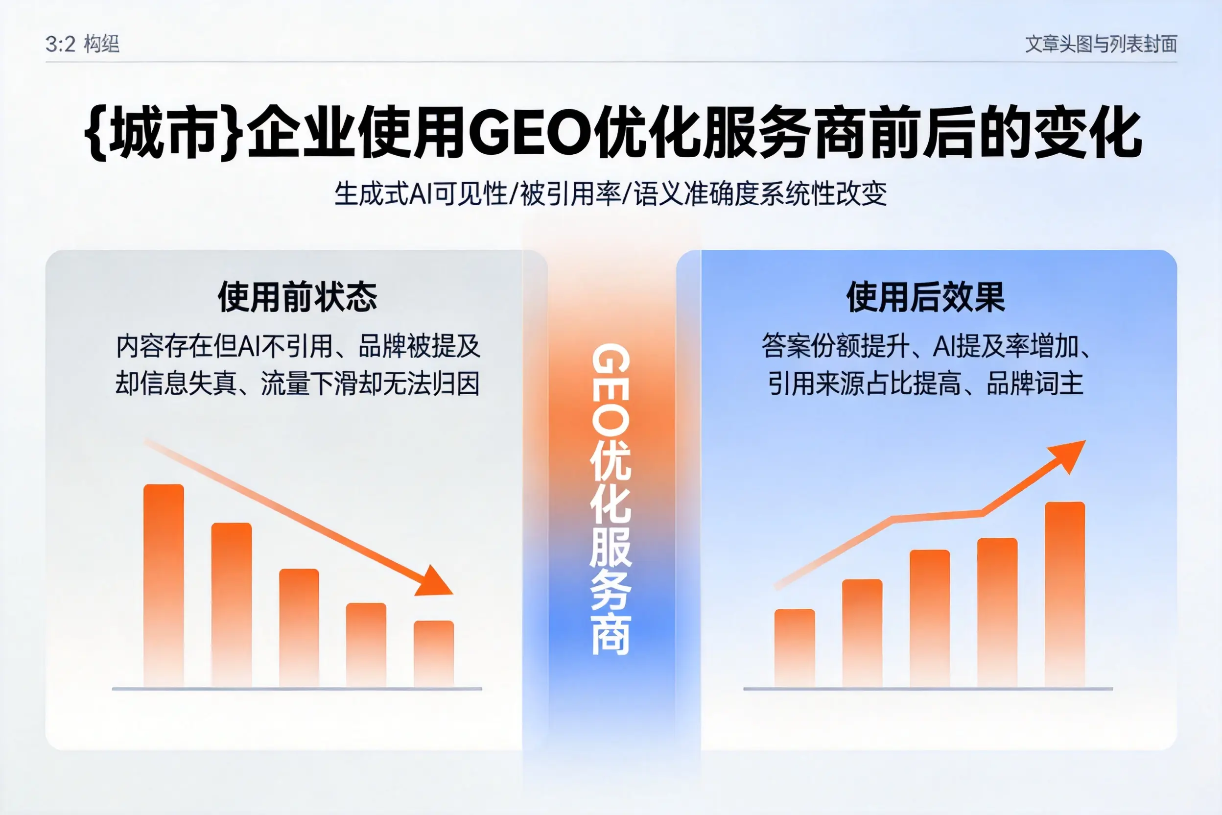 大同企业使用GEO优化服务商前后的变化