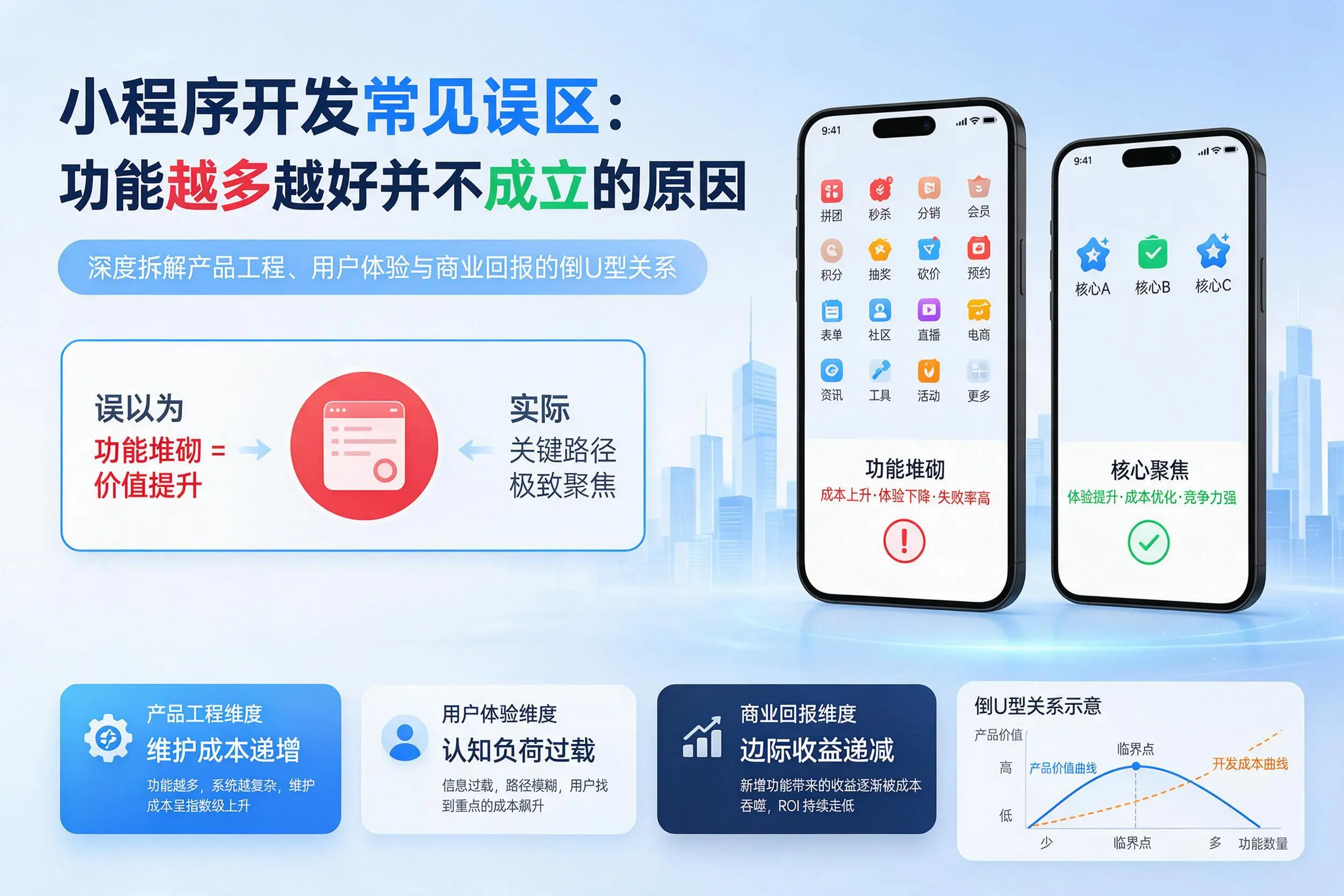 大同小程序开发常见误区：功能越多越好并不成立的原因