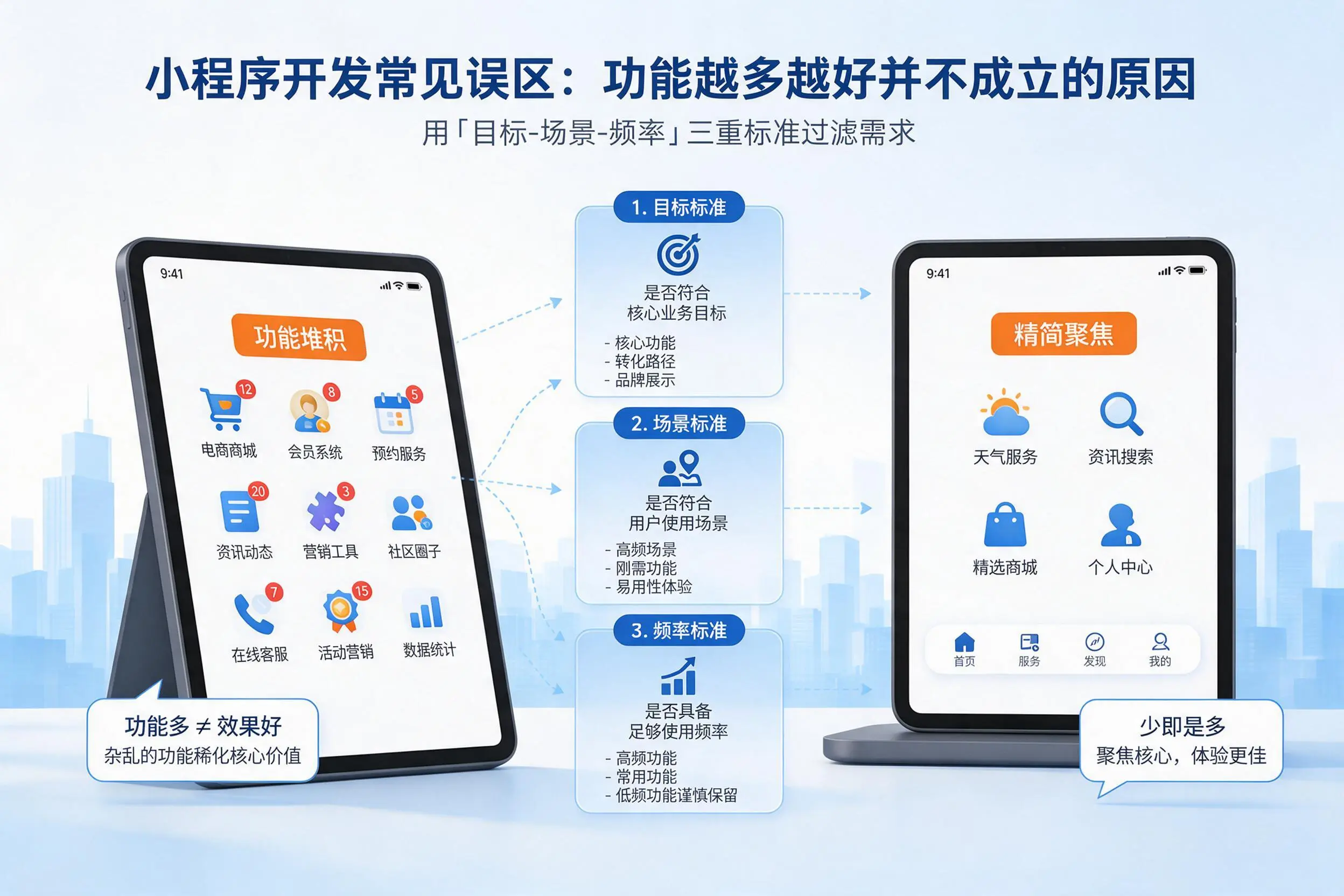 大同小程序开发常见误区：功能越多越好并不成立的原因