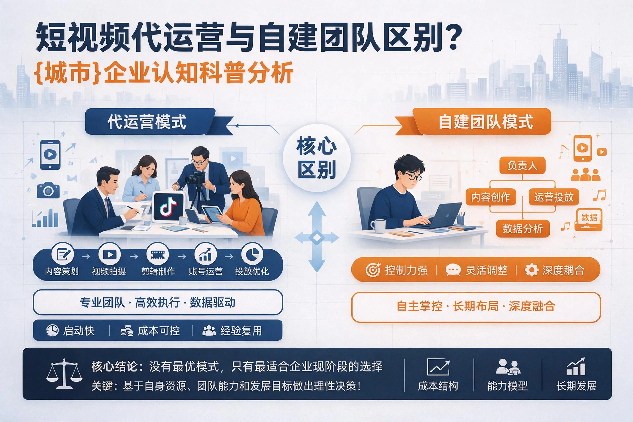 短视频代运营与自建团队区别？大同企业认知科普分析