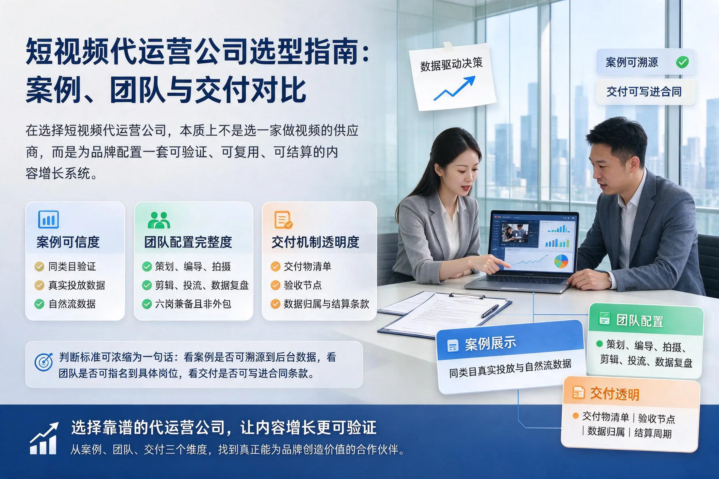 大同短视频代运营公司选型指南：案例、团队与交付对比