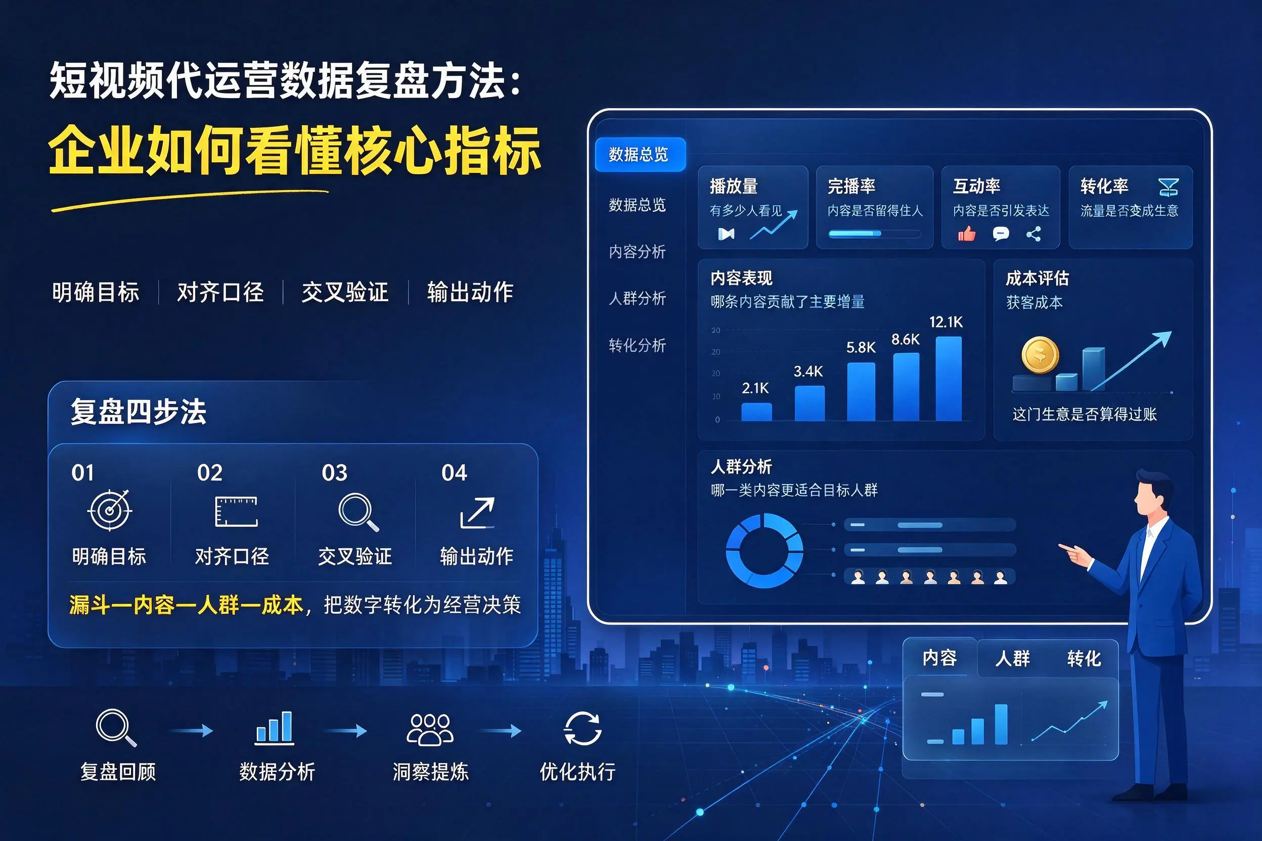 短视频代运营数据复盘方法:大同企业如何看懂核心指标