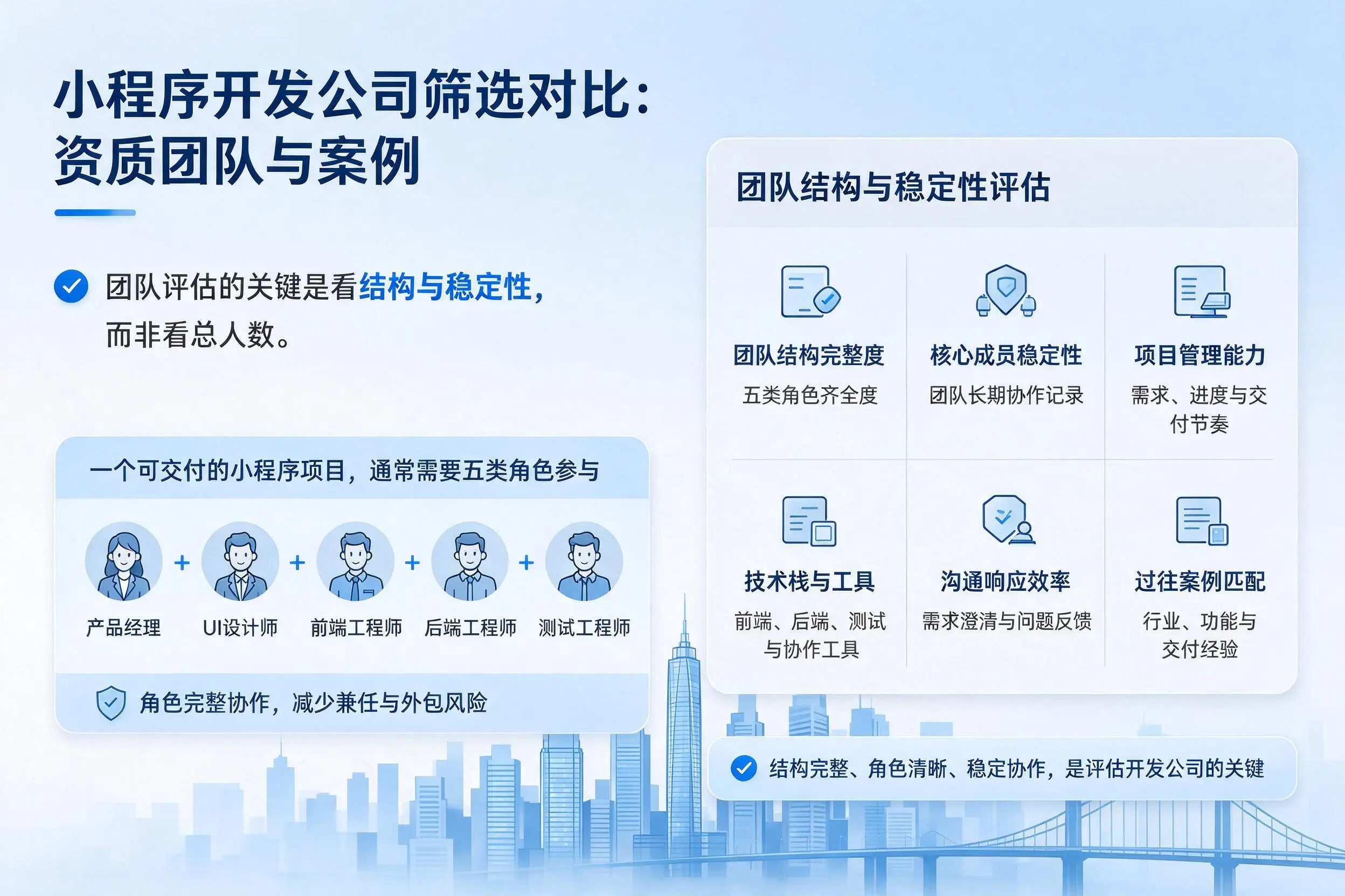 大同小程序开发公司筛选对比:资质团队与案例