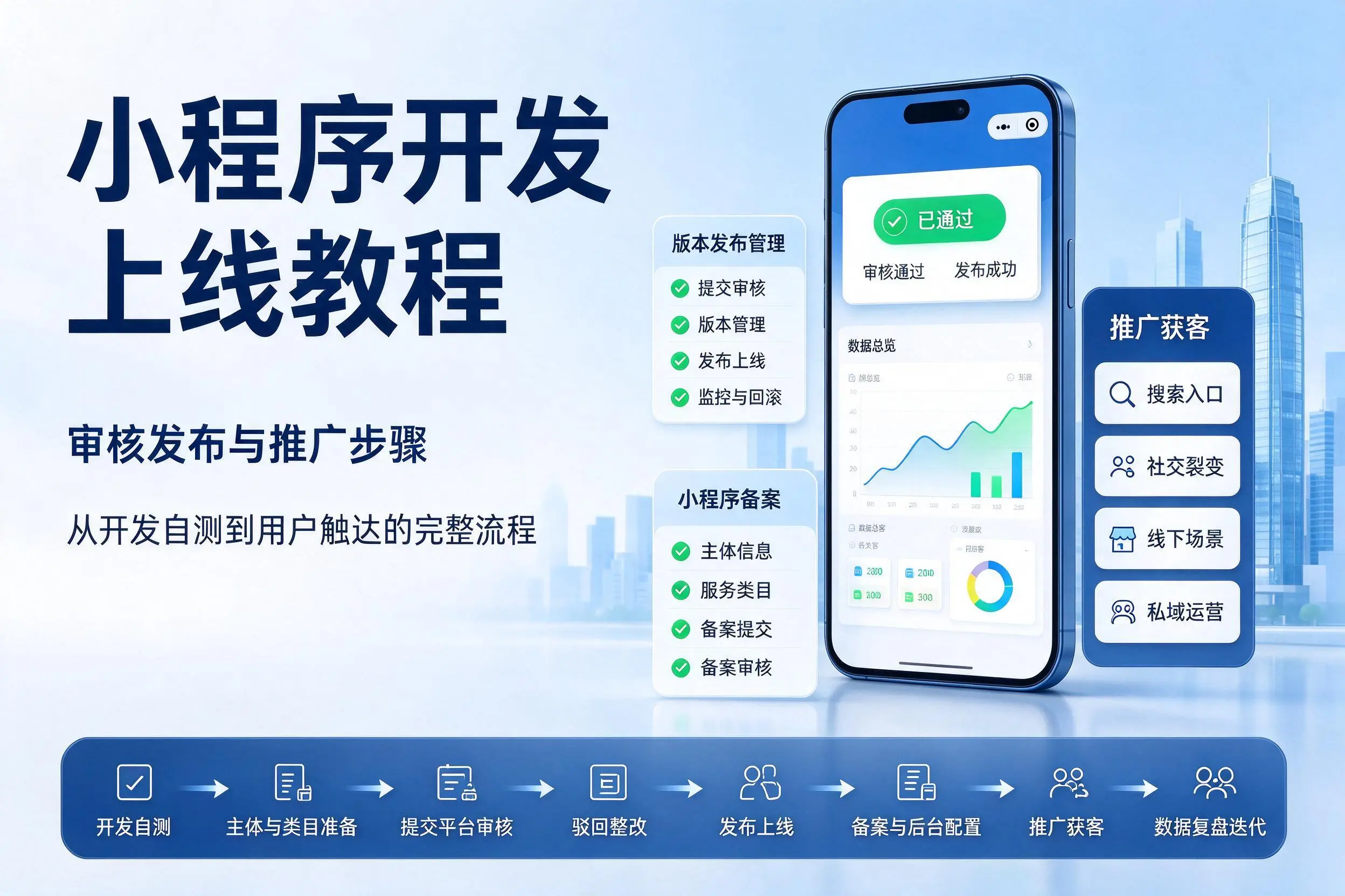 大同小程序开发上线教程：审核发布与推广步骤