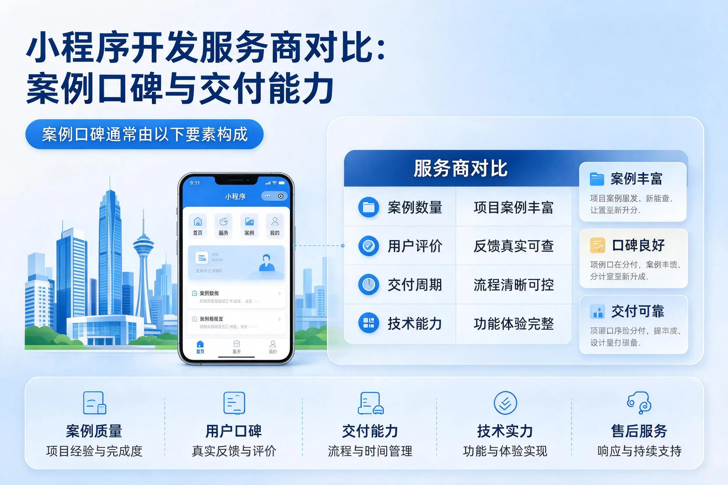 大同小程序开发服务商对比：案例口碑与交付能力