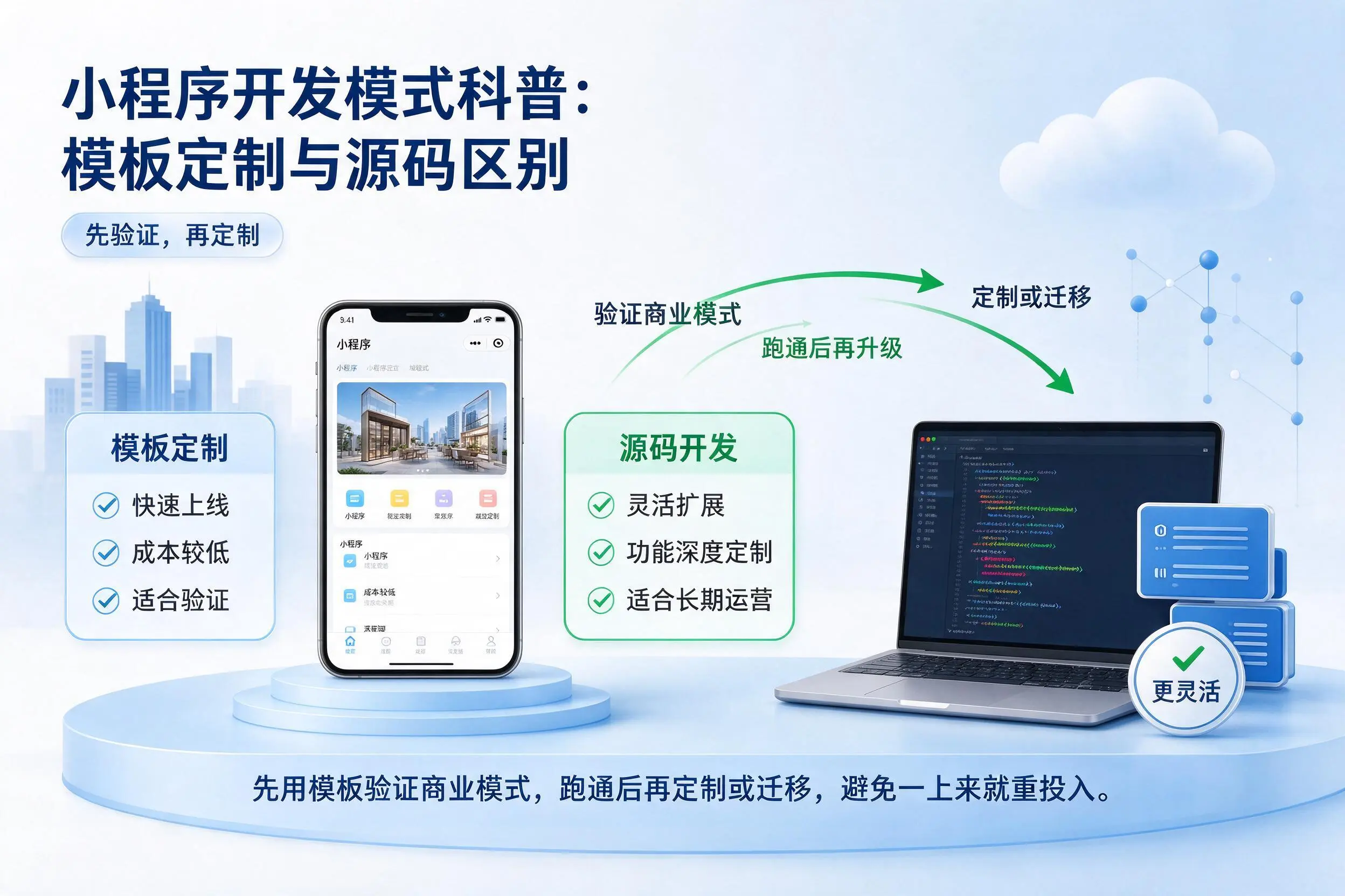 大同小程序开发模式科普：模板定制与源码区别