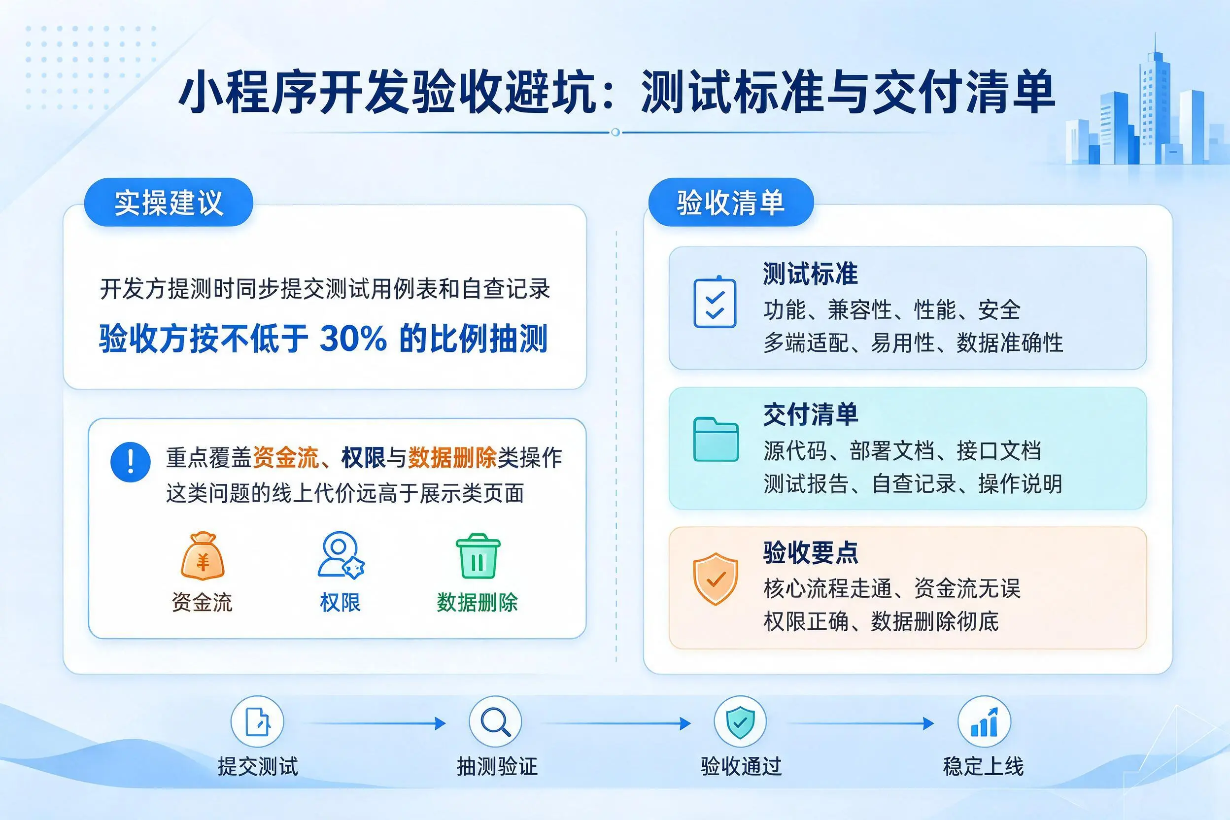 大同小程序开发验收避坑：测试标准与交付清单