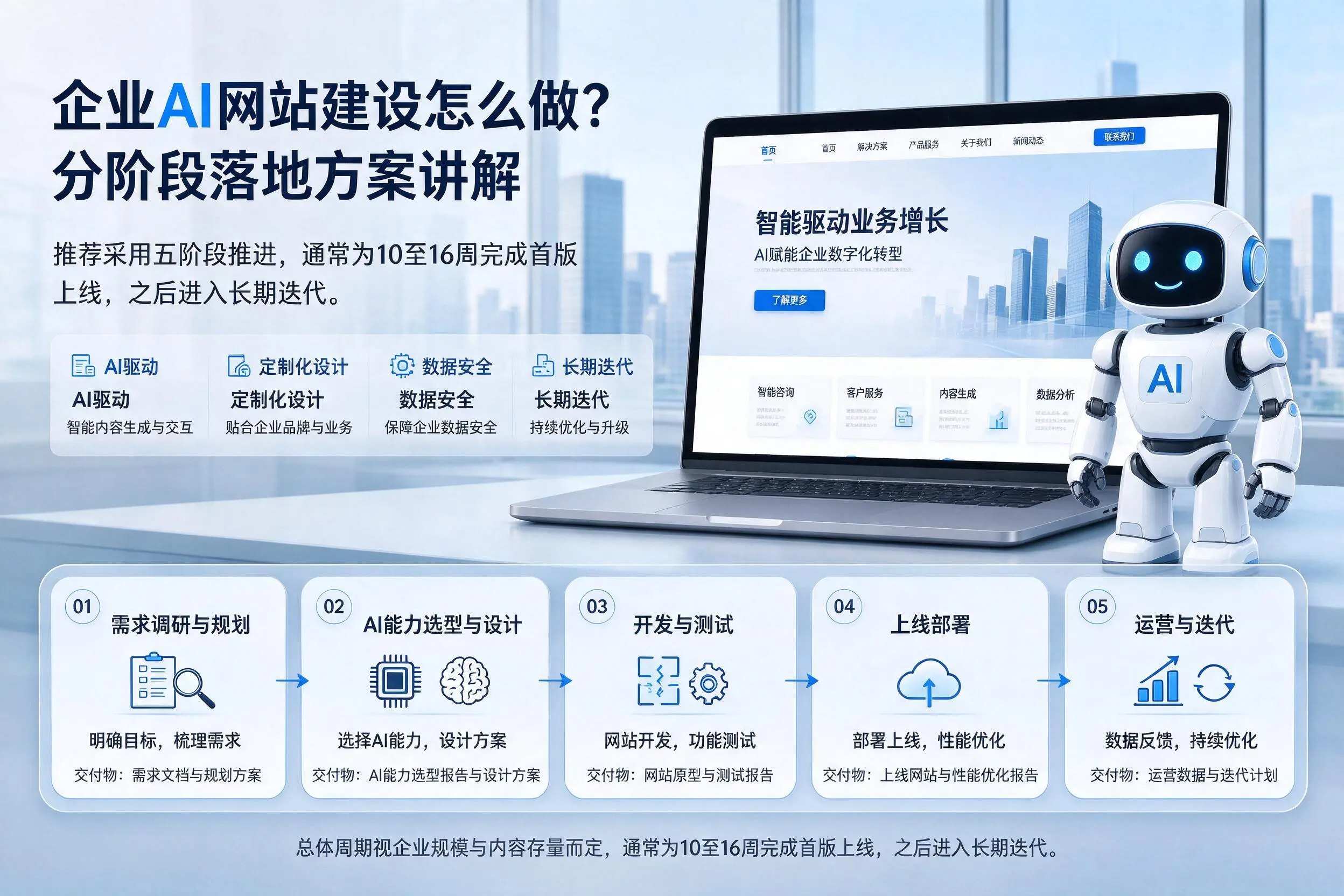 大同企业AI网站建设怎么做?分阶段落地方案讲解