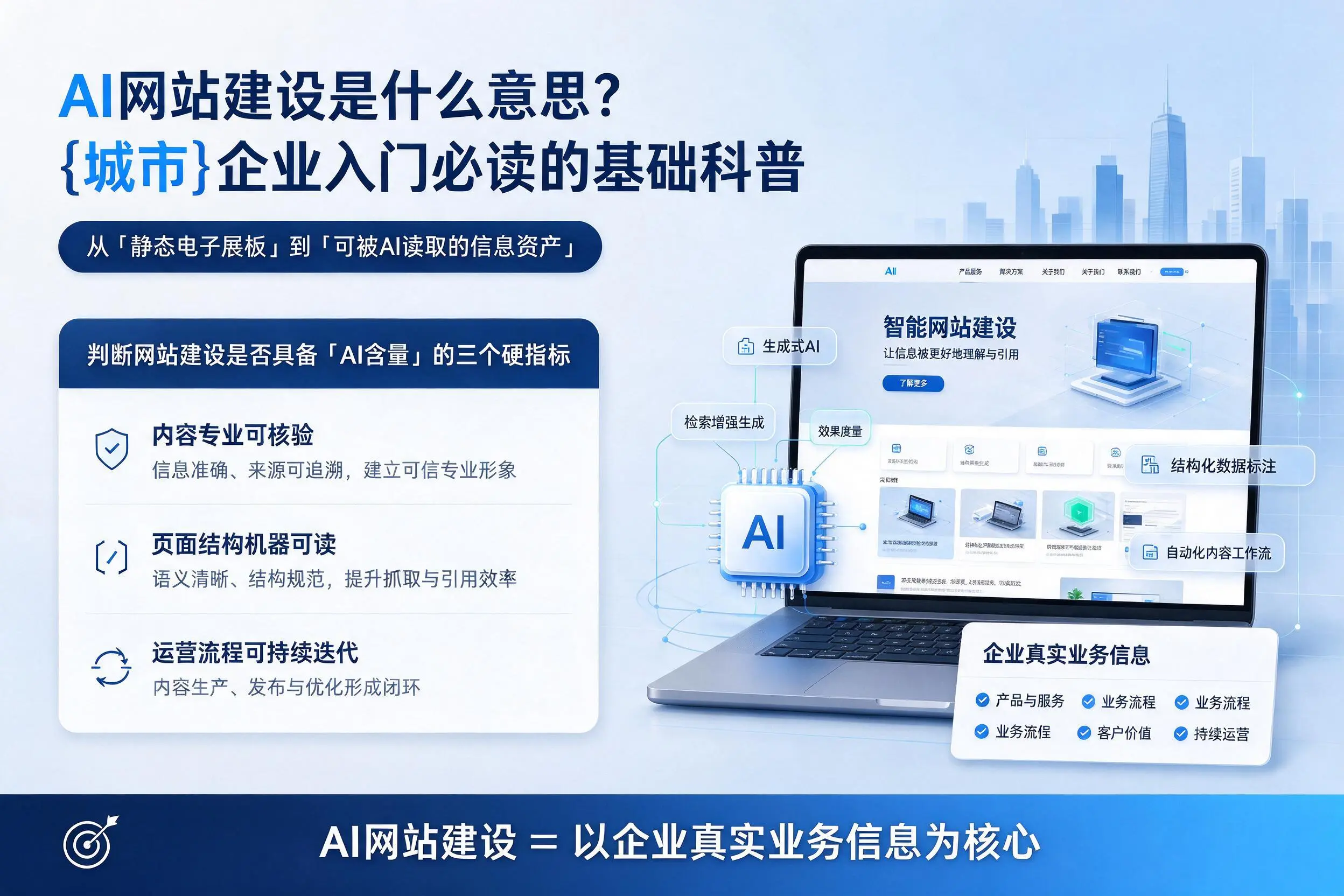 AI网站建设是什么意思?大同企业入门必读的基础科普