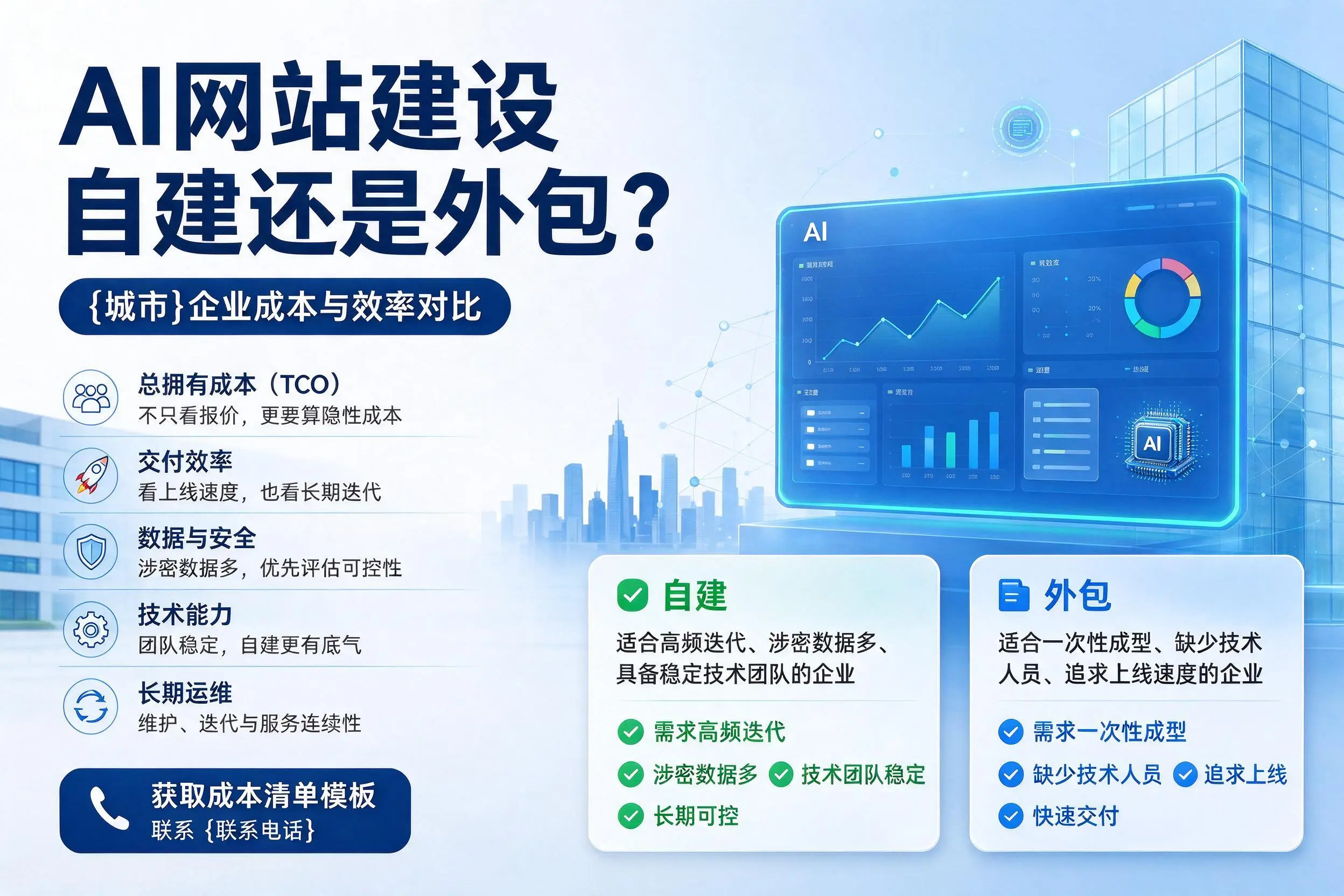 AI网站建设自建还是外包?大同企业成本与效率对比