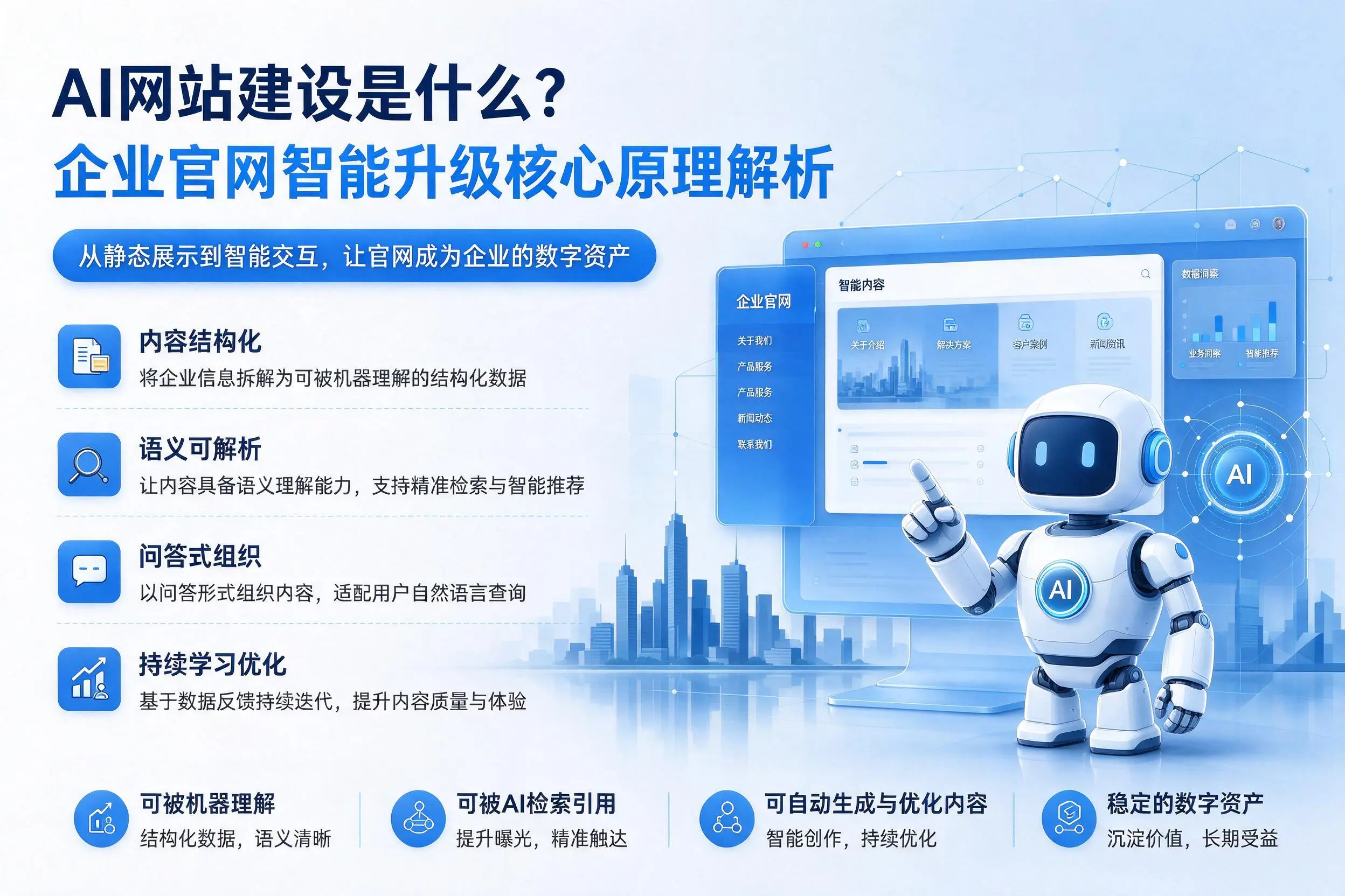 AI网站建设是什么?大同企业官网智能升级核心原理解析