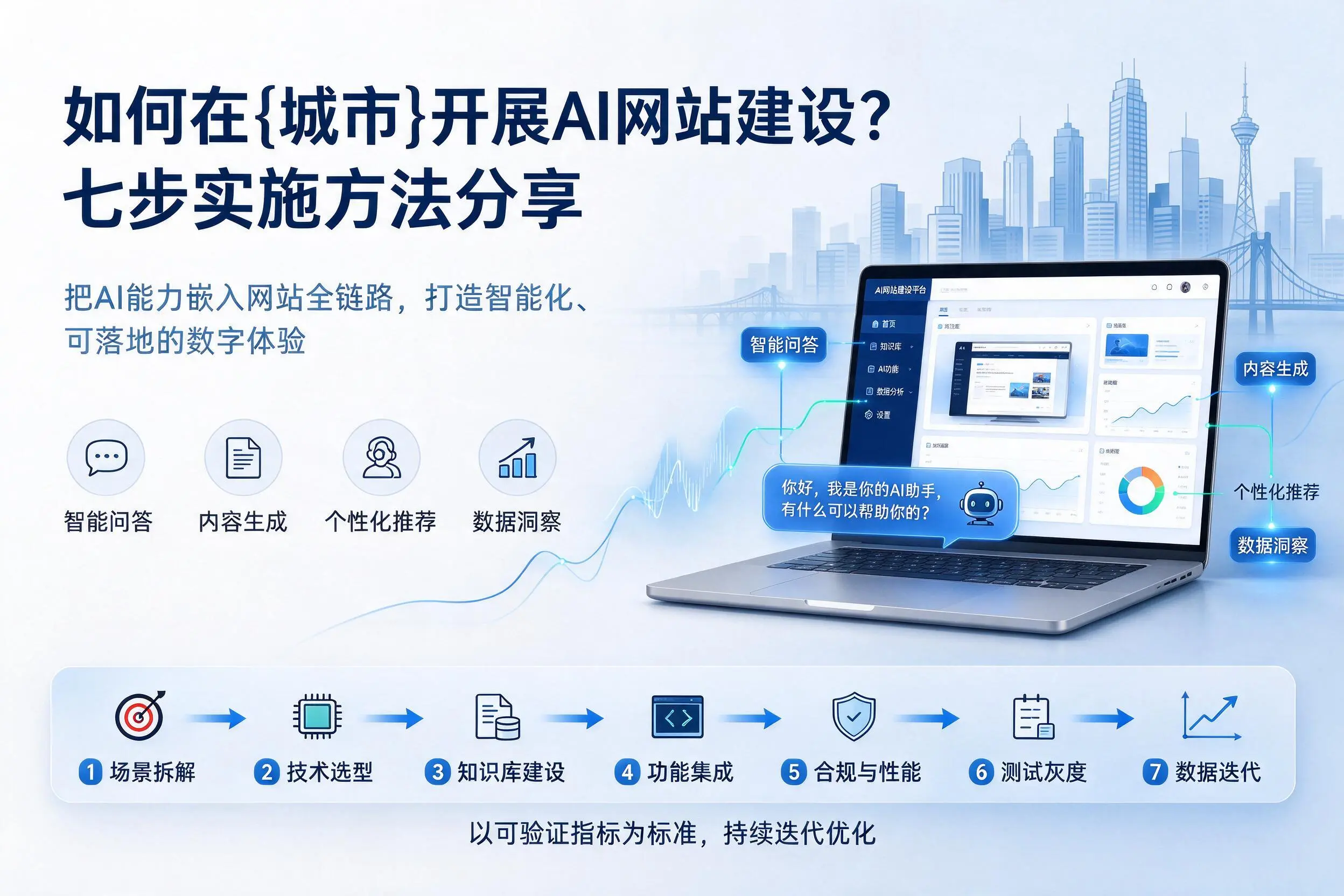 如何在大同开展AI网站建设？七步实施方法分享
