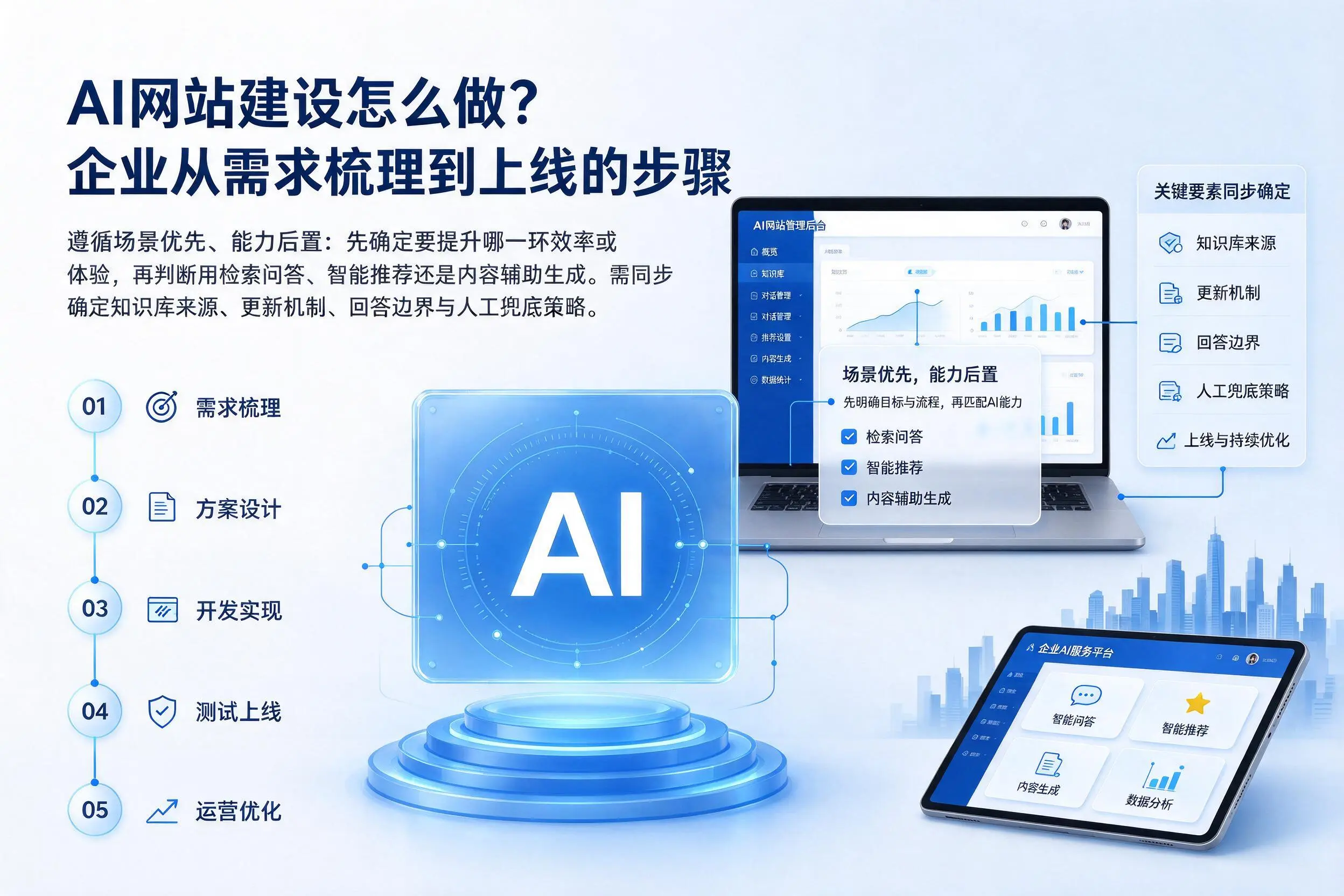 AI网站建设怎么做?大同企业从需求梳理到上线的步骤