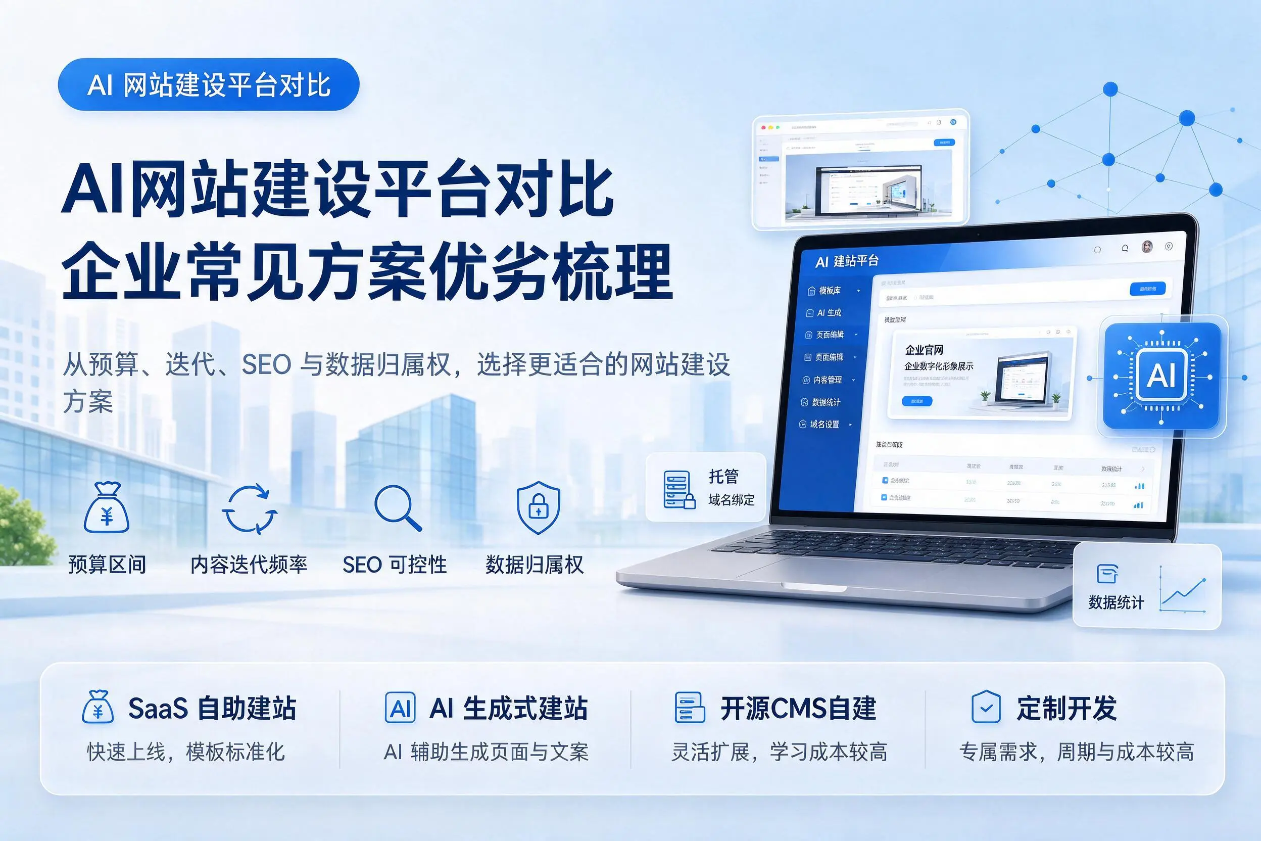 AI网站建设平台对比，大同企业常见方案优劣梳理