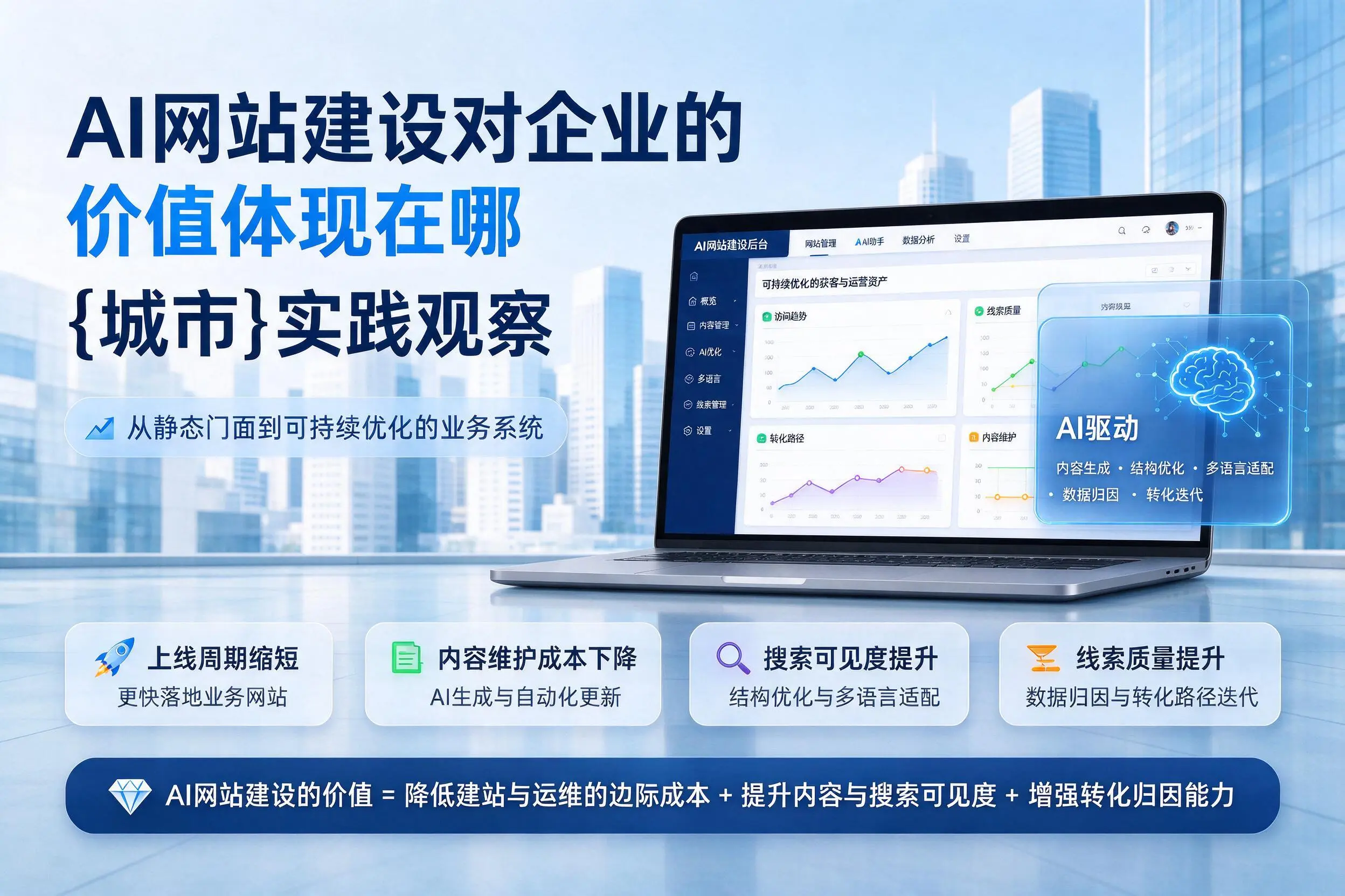 AI网站建设对企业的价值体现在哪,大同实践观察