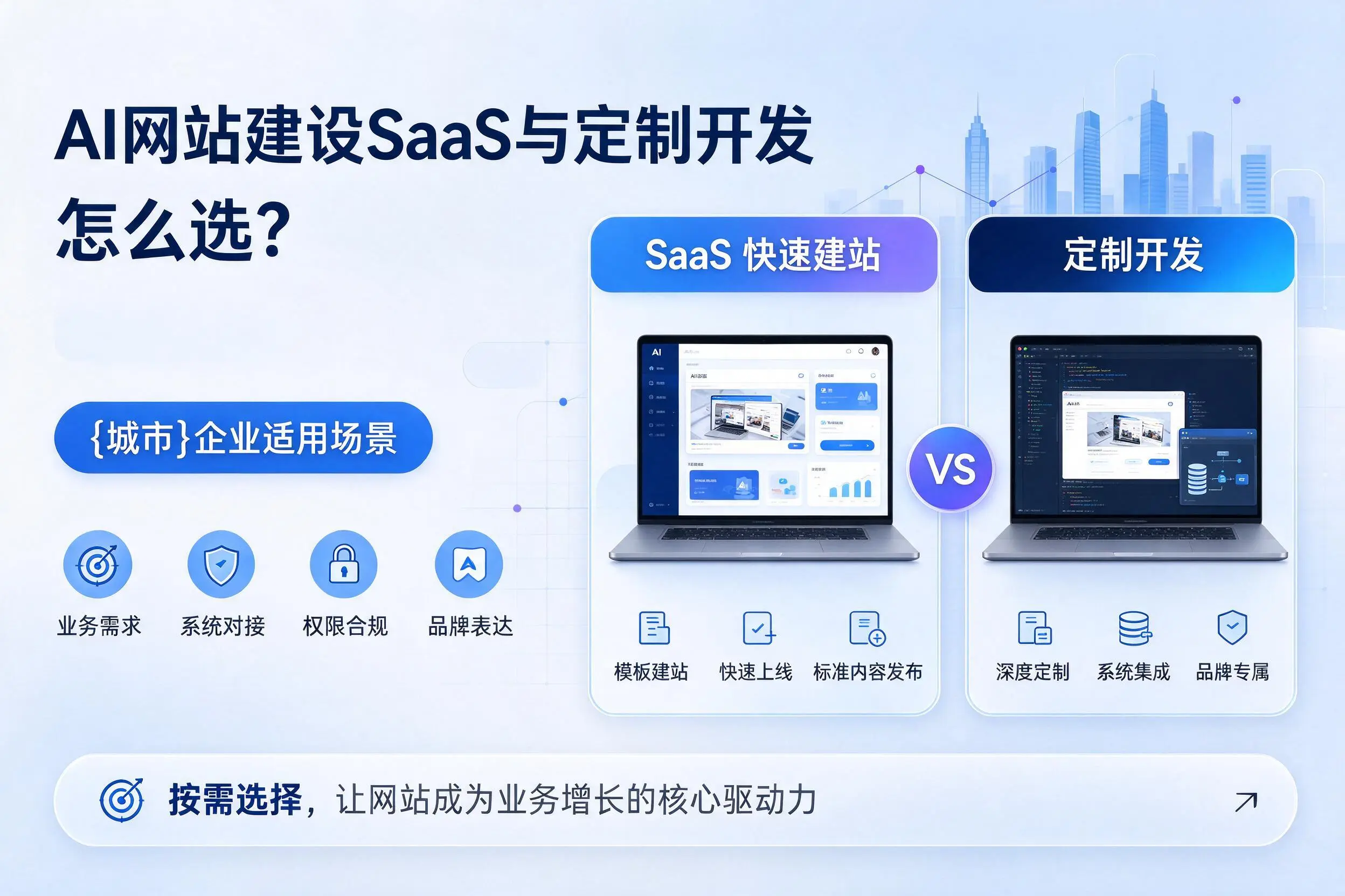 AI网站建设SaaS与定制开发怎么选?大同企业适用场景