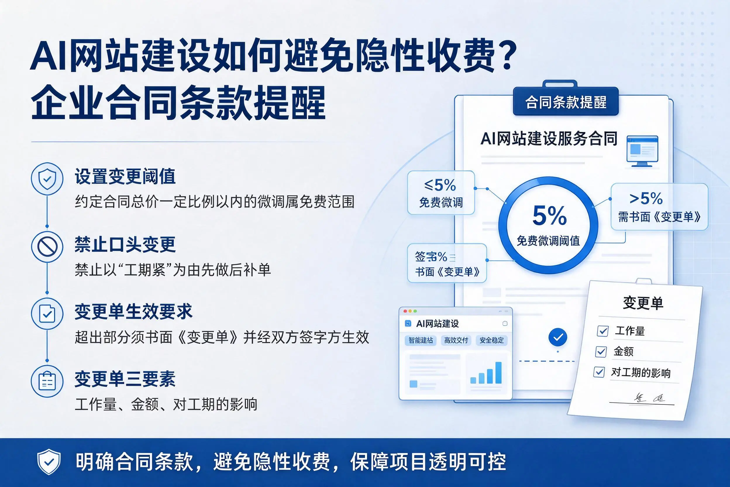 AI网站建设如何避免隐性收费?大同企业合同条款提醒