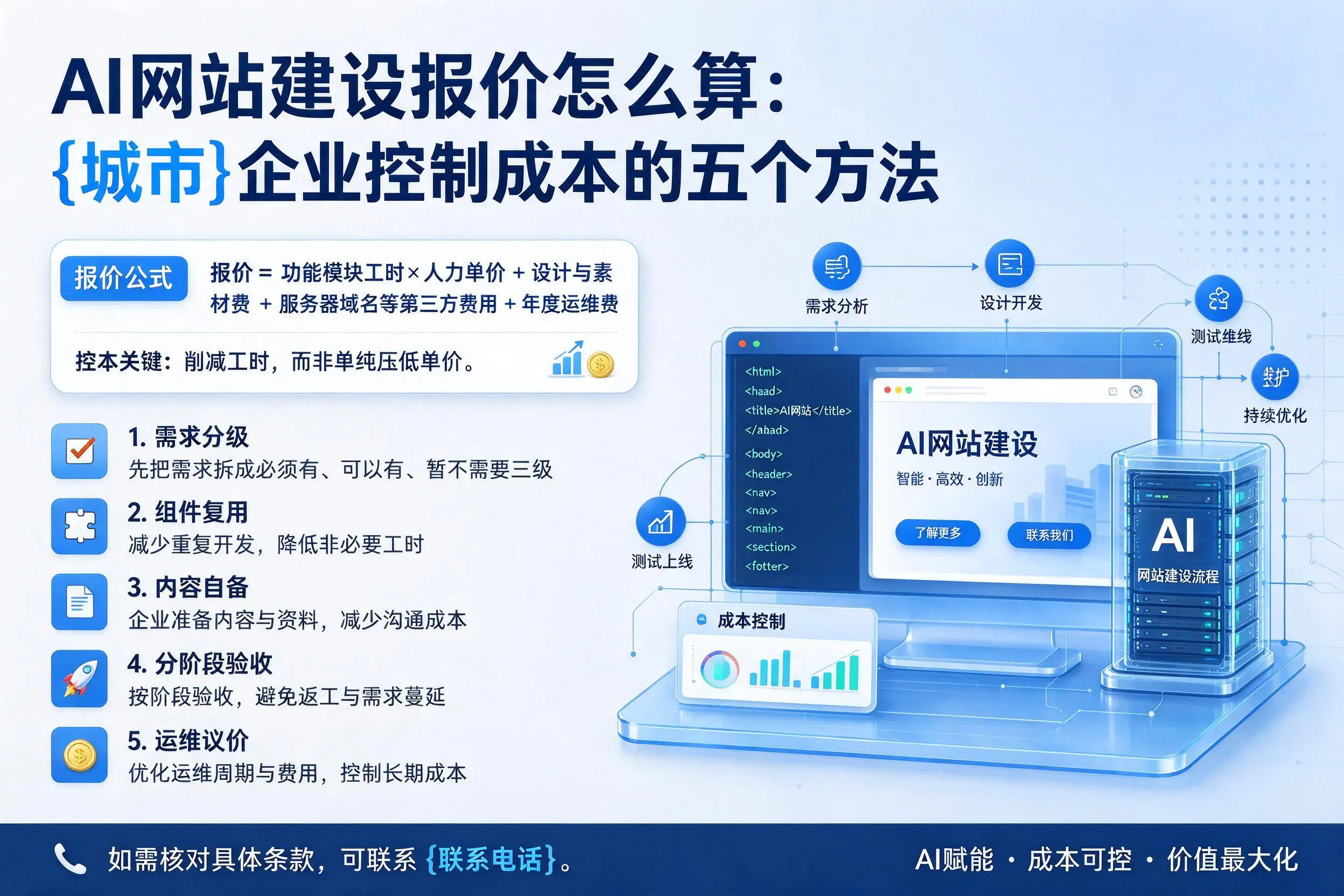 AI网站建设报价怎么算：大同企业控制成本的五个方法