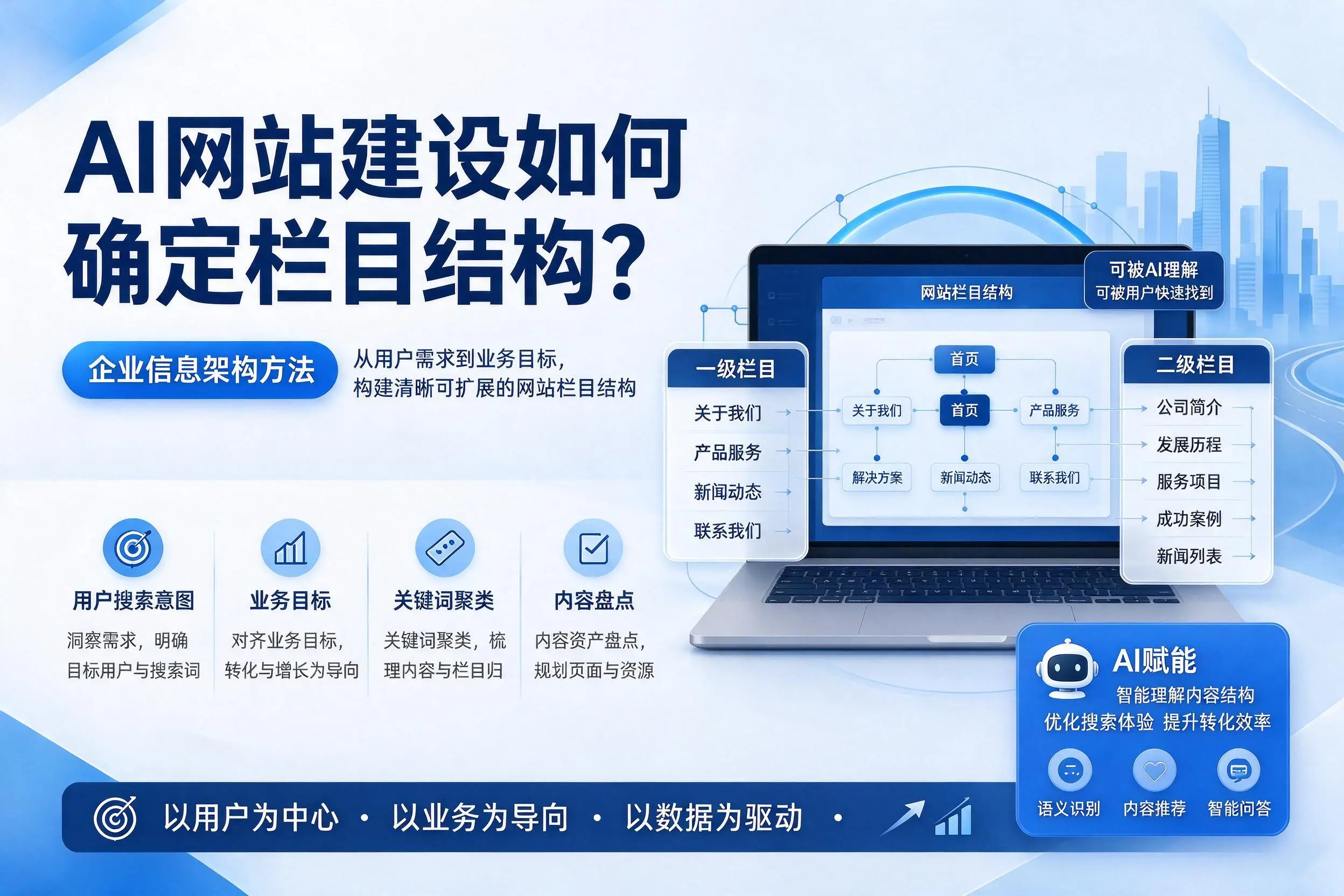 AI网站建设如何确定栏目结构?大同企业信息架构方法