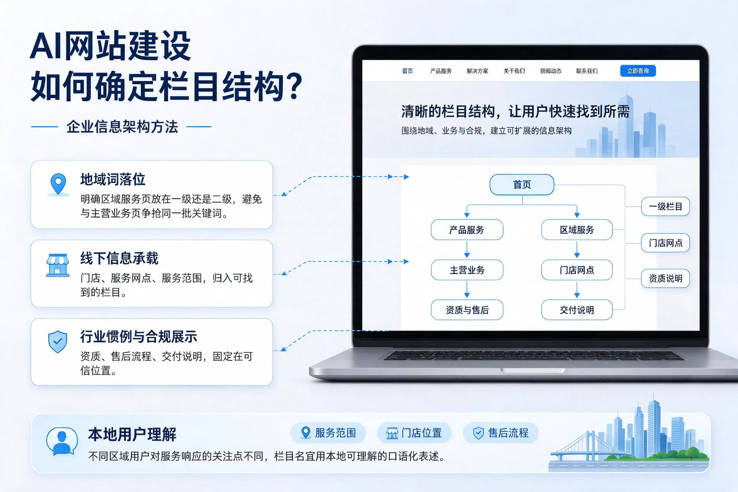 AI网站建设如何确定栏目结构?大同企业信息架构方法