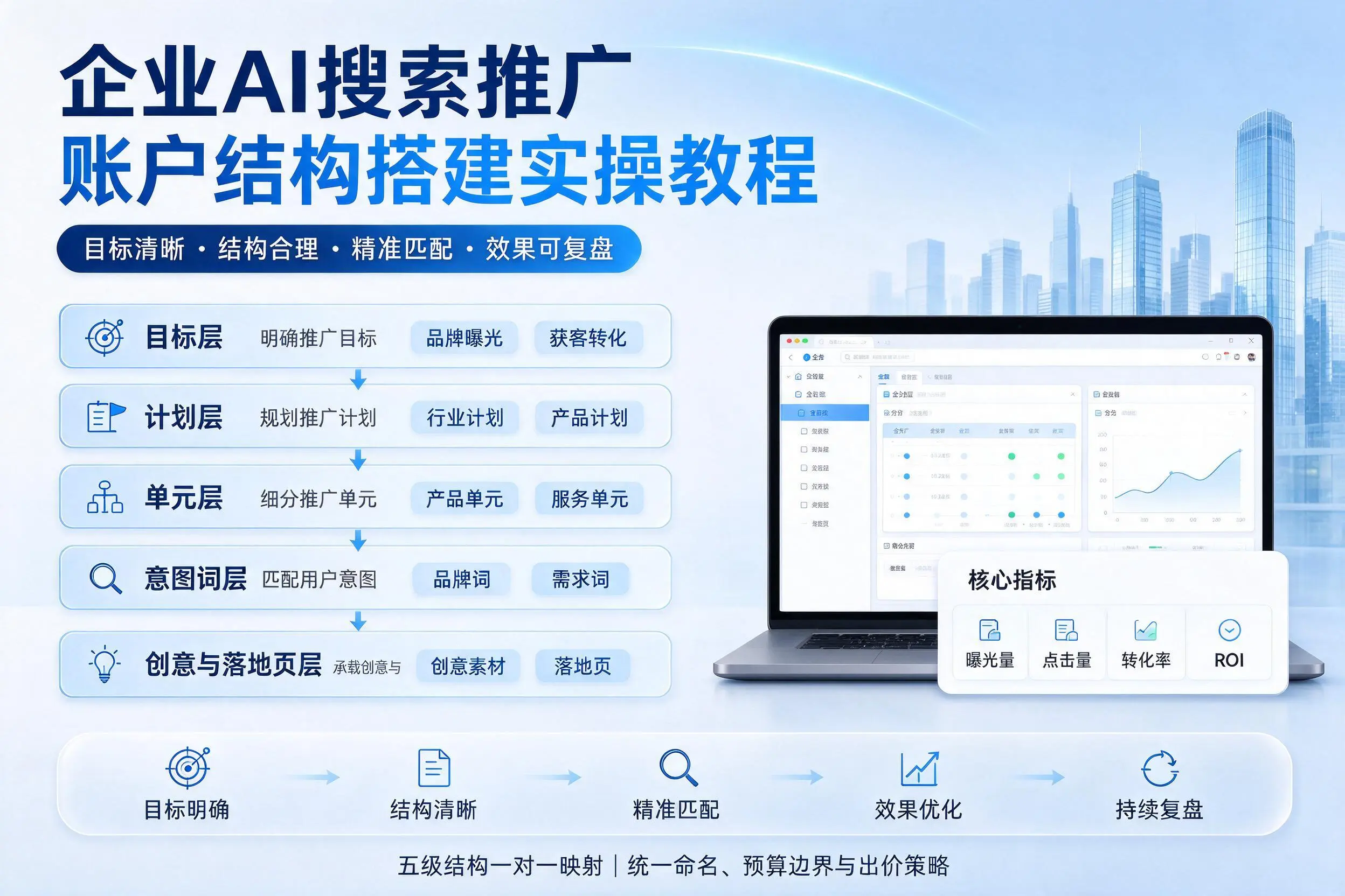 大同企业AI搜索推广账户结构搭建实操教程